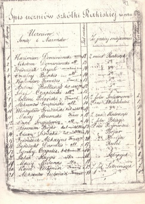 1.Pagal 1876 m. J. Krupskio sutartį su dvaro administracija sutarta dėl muzikos mokymo Rokiškio bažnyčioje. Mokinių sąrašas.