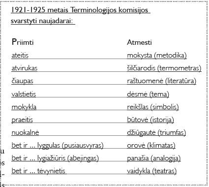 Vaidos Gineitytės straipsnyje „Kalbos politika Lietuvoje“ pateikiami tarpukario metais sukurti prigiję ir neprigiję lietuviški terminai.