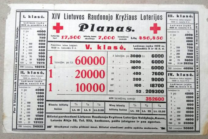 Lietuvos Raudonojo Kryžiaus draugija tarpukariu organizuodavo loteriją, kuri vykdavo penkiais etapais – klasėmis.